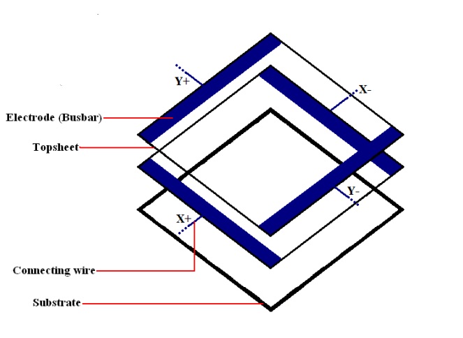 4-wire-resistive-touch-screen