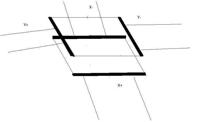 8-wire resistive touch screen