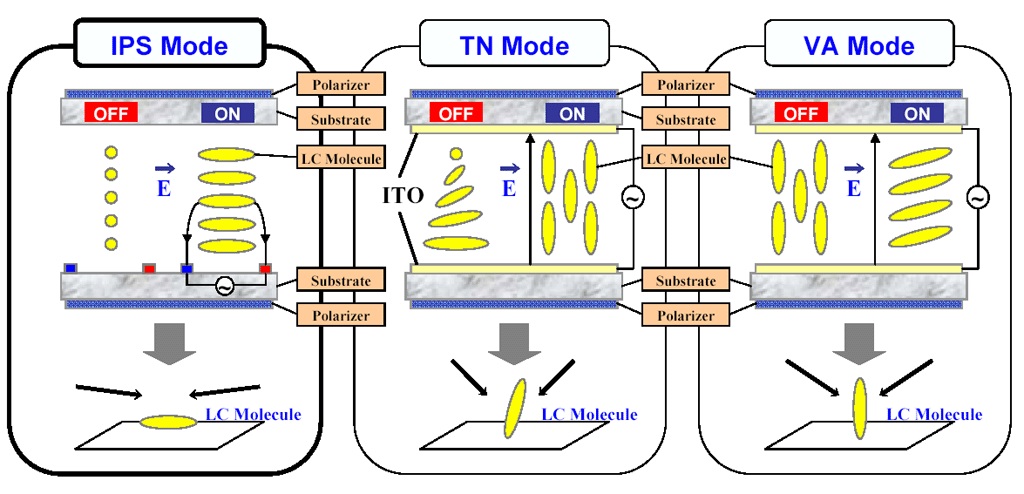ips-vs-tn-vs-va-lcd-panels